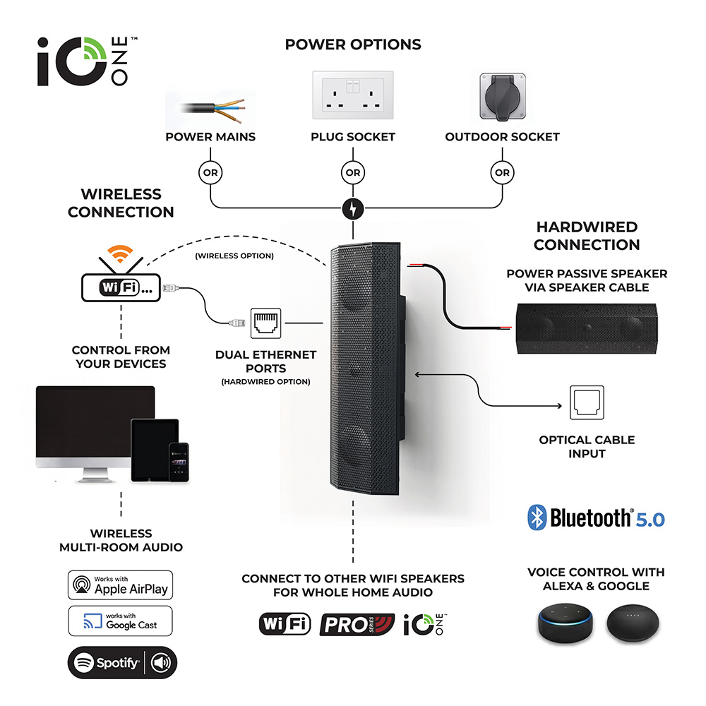 Connections diagram